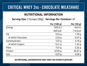 Critical Whey Protein