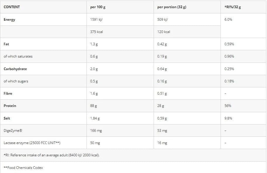 Azgard Nutrition 100 % Whey Isolate 70 Servings