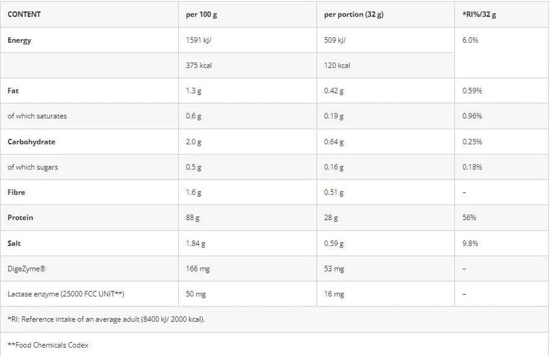 Azgard Nutrition 100 % Whey Isolate 70 Servings