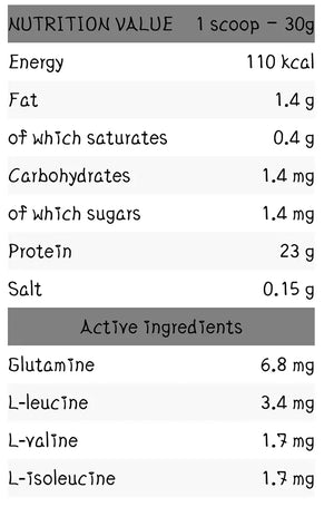 Core Hydrolysate William Bonac