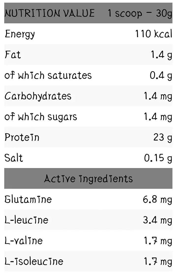 Core Hydrolysate William Bonac